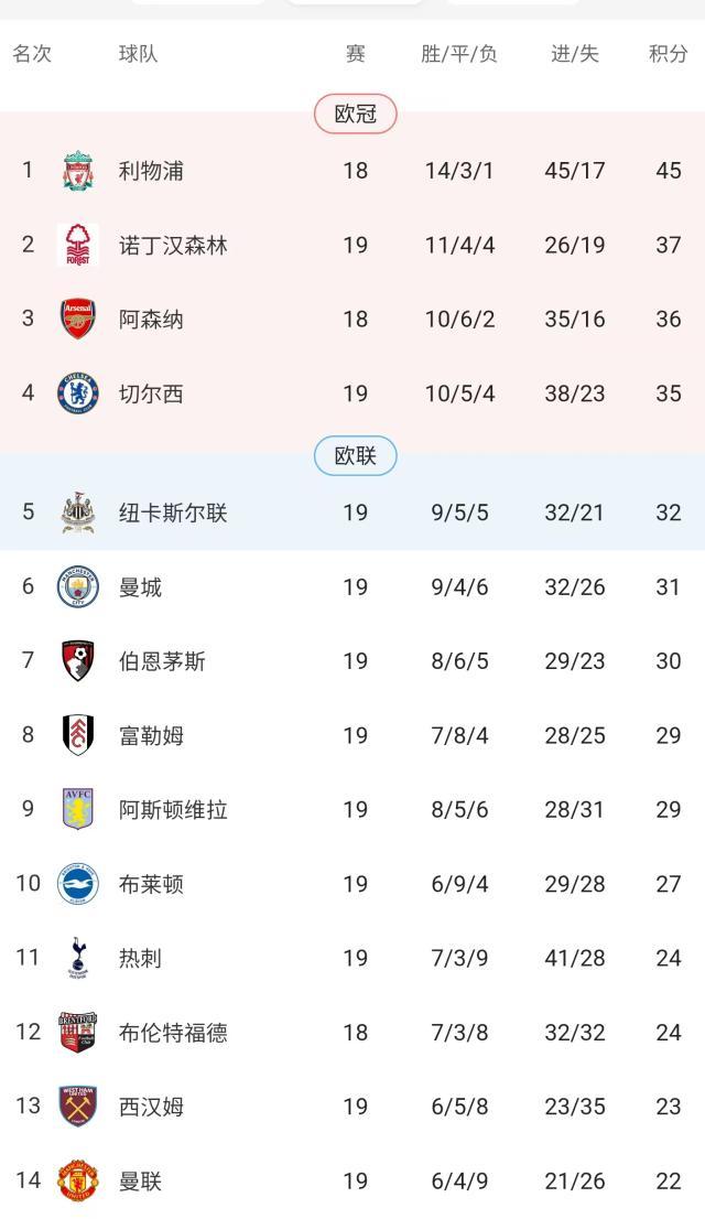 kaiyun-马雷斯卡说切尔西不争冠，切尔西立刻2连败不争冠！